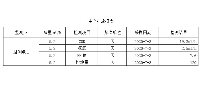 生產排放表7月3日